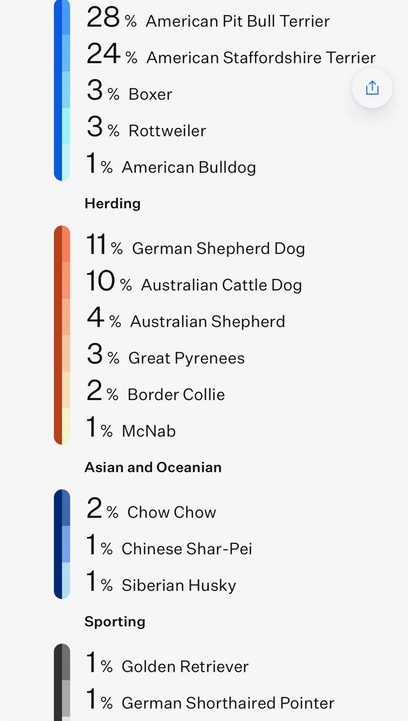 Rosemary thumbnail 5